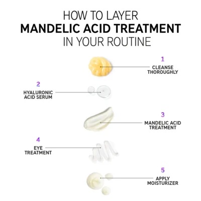 the inkey list mandelic acid